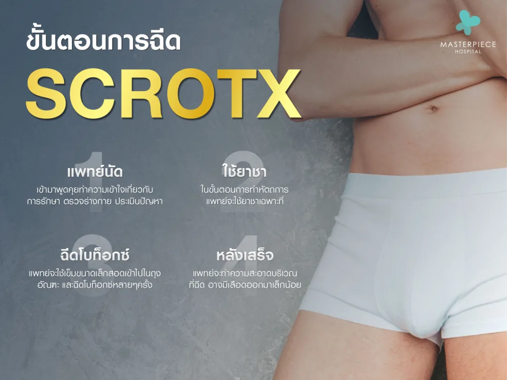 ขั้นตอนการฉีด Scrotox ทำยังไง