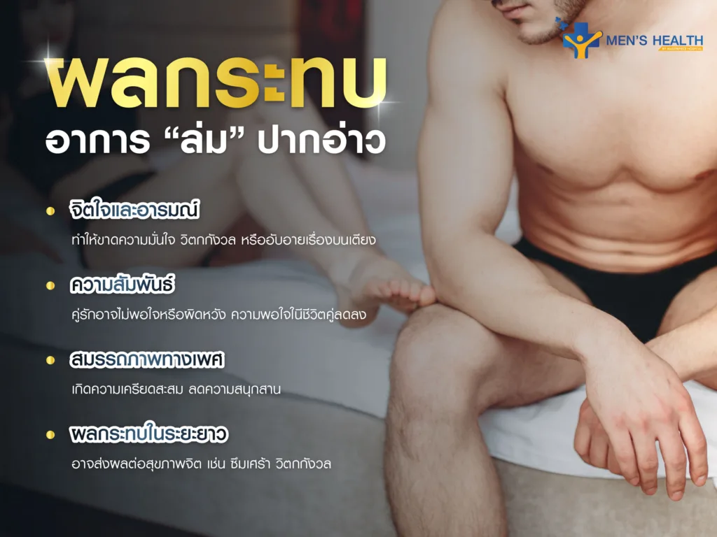 ผลกระทบจากอาการล่มปากอ่าว