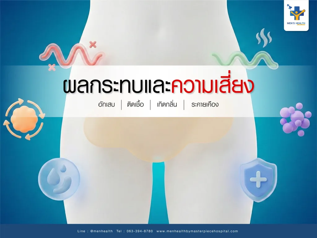 ผลกระทบและความเสี่ยง